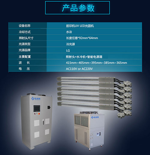 UV LED固化機(jī)波段與UV涂料匹配才能快速光固產(chǎn)品